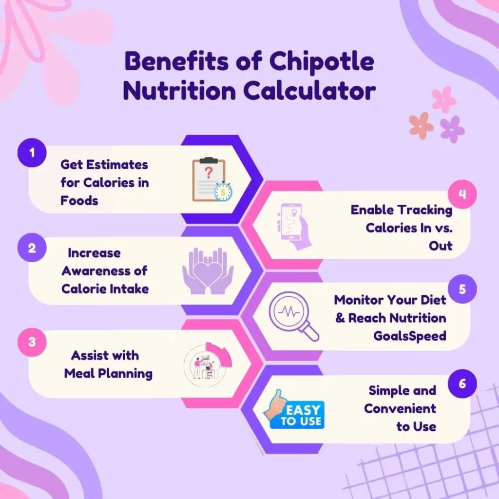 Benefits of Chipotle Nutrition Calculator