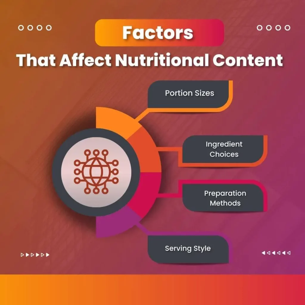 Factors That Affect Nutritional Content