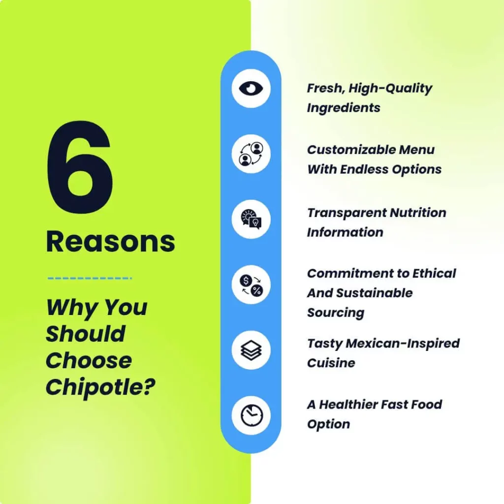 Why You Should Choose Chipotle