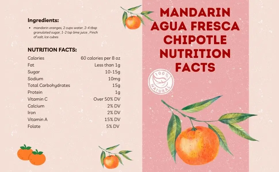 Mandarin Agua Fresca Chipotle Nutrition Facts